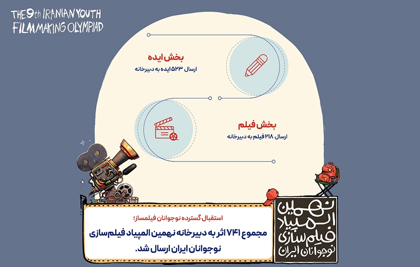 نهمین المپیاد فیلم‌سازی نوجوانان ایران با ۷۴۱ اثر برگزار می‌شود